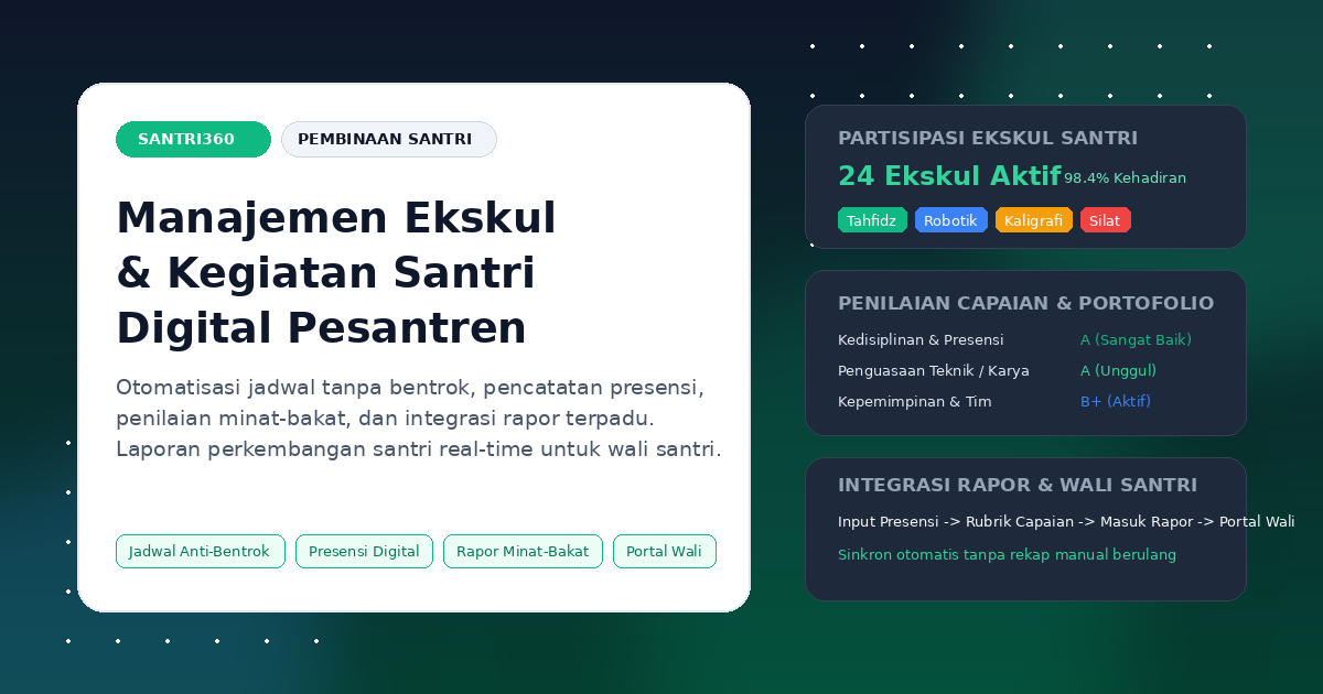 Manajemen Ekstrakurikuler dan Kegiatan Santri Digital untuk Pesantren Modern