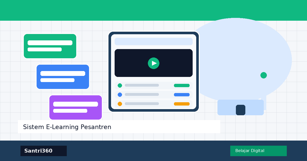 Sistem E-Learning Pesantren: Panduan Lengkap Implementasi Pembelajaran Digital di Pesantren Modern