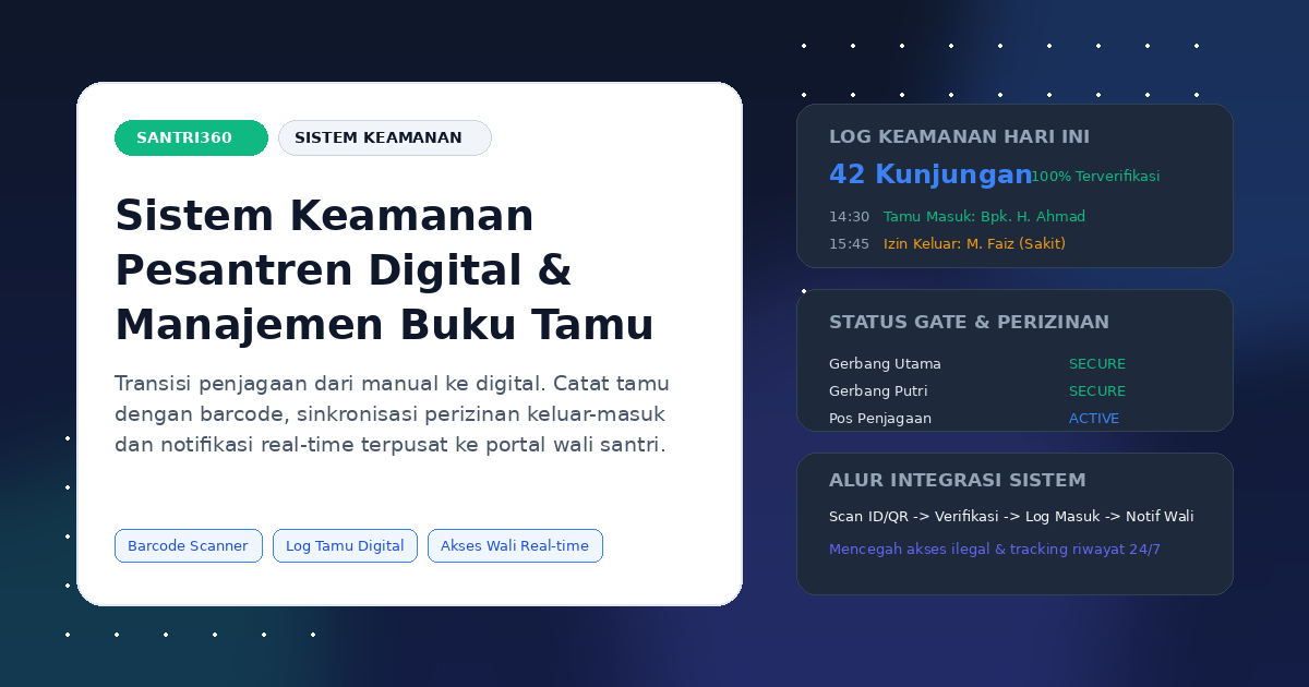 Sistem Keamanan Pesantren Digital: Manajemen Buku Tamu & Penjagaan Terpadu